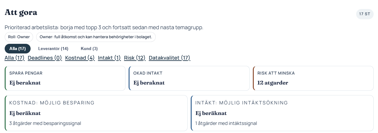 Exempelvy av Att göra i MinaAvtal med prioriterade åtgärder.